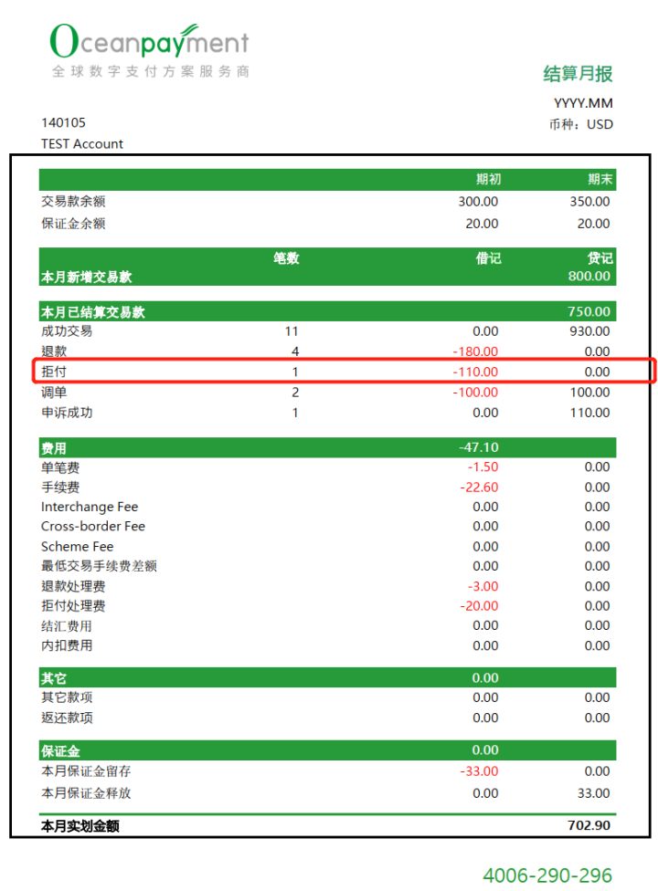 Receipt After Checkout  POS App – SHOPLINE Help Center