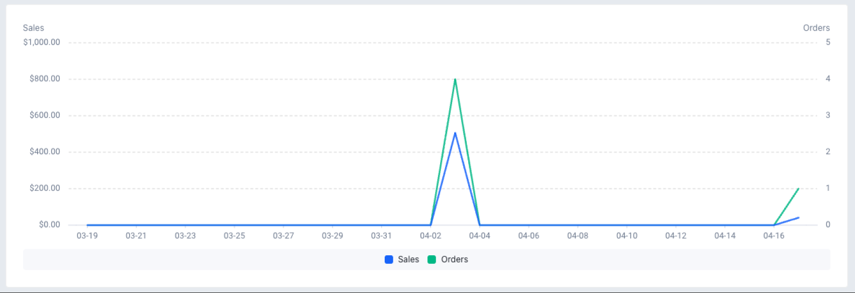 5 chart.png