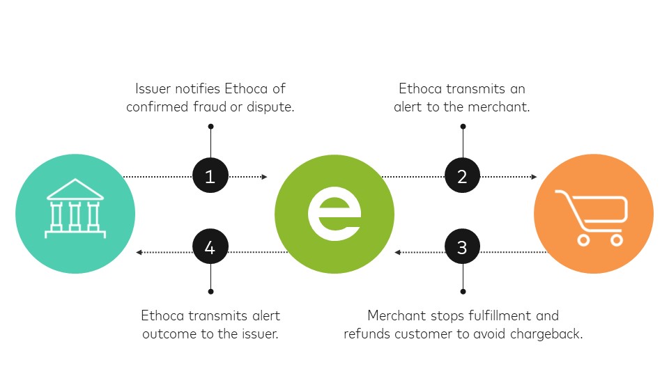 Web Product Page - Product Flows - Alerts.jpeg