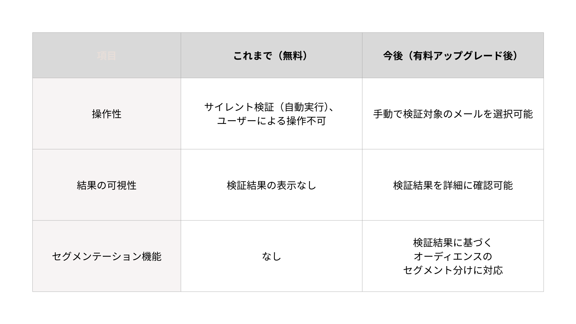 手動で検証対象のメールを選択可能.png