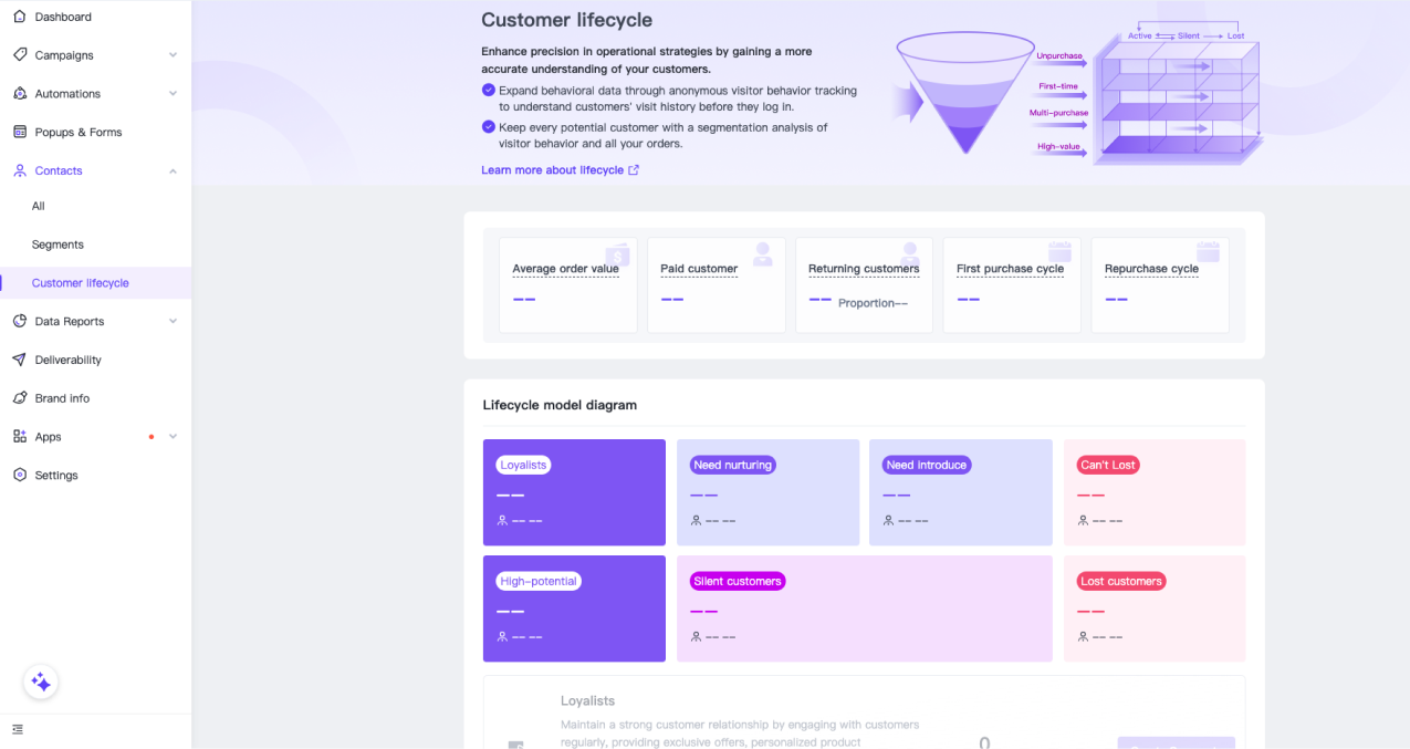 2-1-3. Contacts _ Customer lifecycle.png