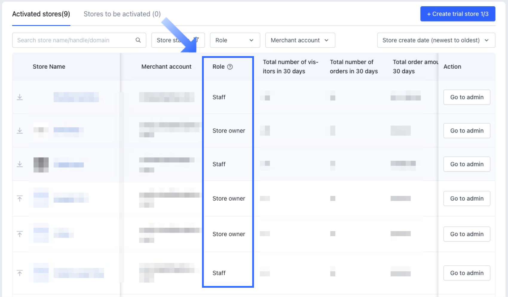 1.2 Về việc Chuyển nhượng_Vai trò.png