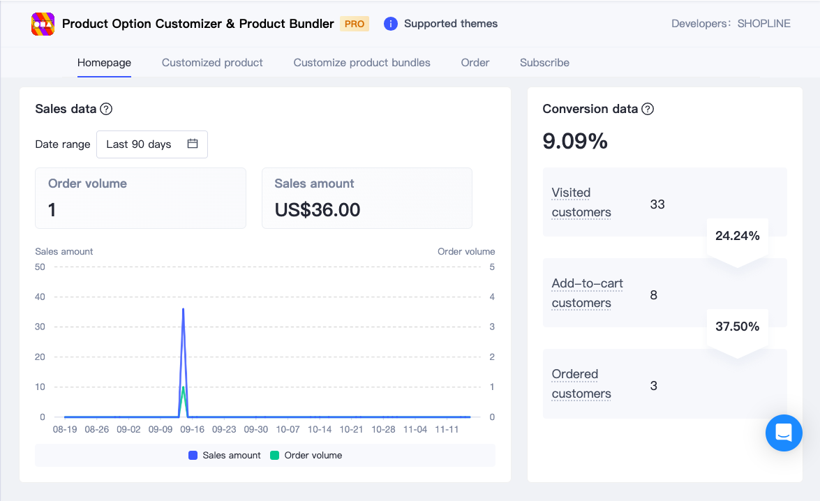 8-Maximizing Customization_ A Guide to the Product Option Customizer & Product Bundler.png