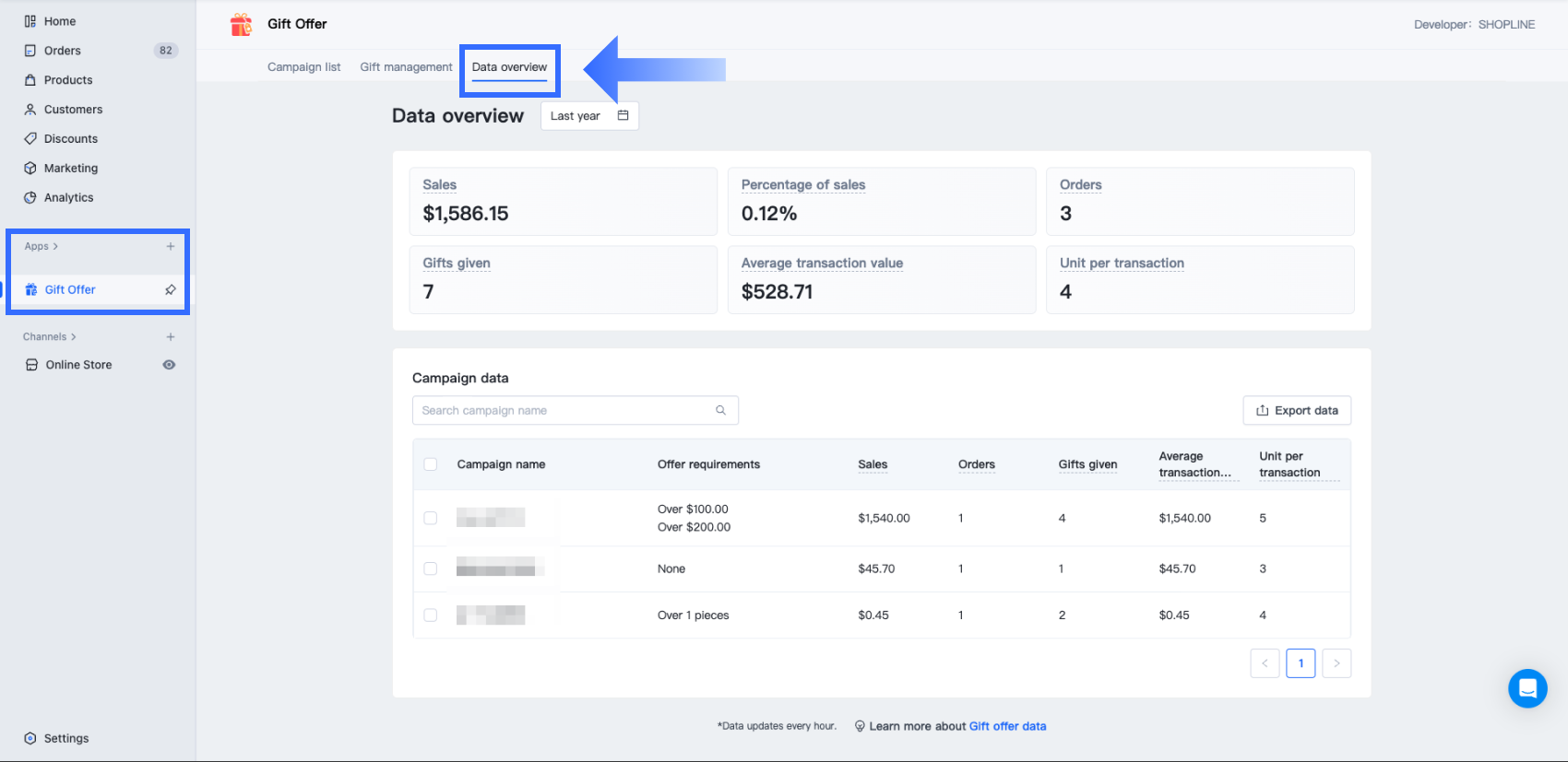 0 Free Gift data overivew.png