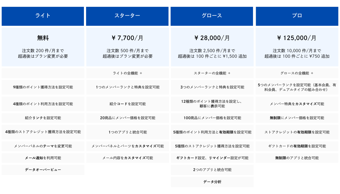 JP - Member System table (adjusted) (3).png